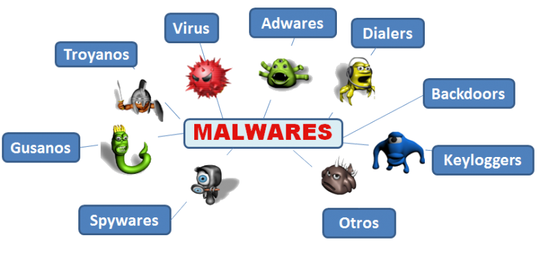 ma doc malware