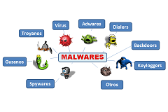 MÃ ĐỘC MALWARE VÀ CÁC CUỘC TẤN CÔNG MẠNG